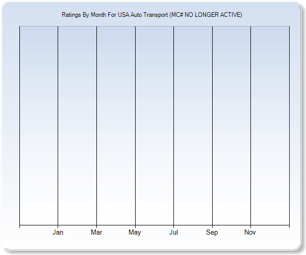 Rating Trends by Month Graph