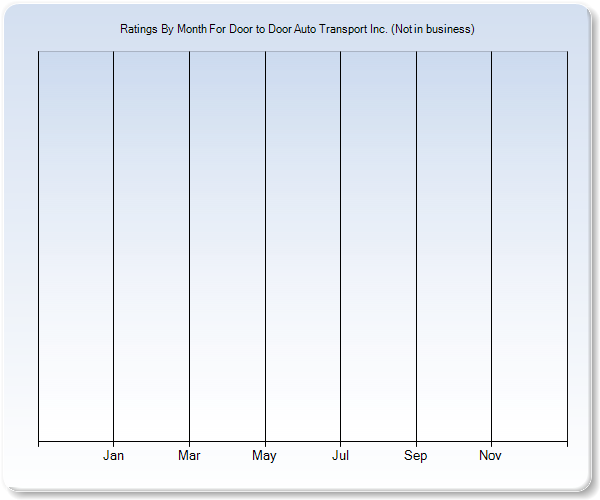 Rating Trends by Month Graph