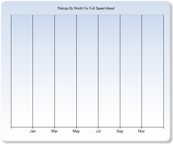 Rating Trends by Month Graph