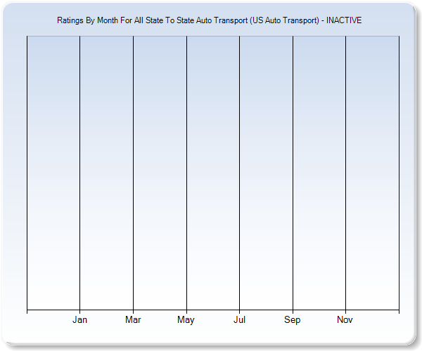 Rating Trends by Month Graph