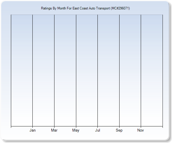 Rating Trends by Month Graph