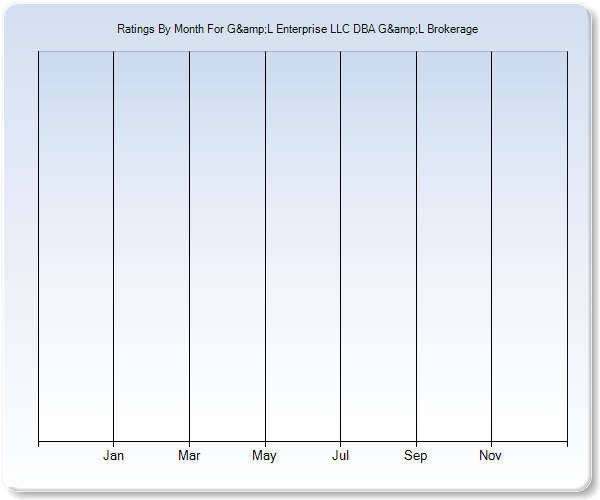 Rating Trends by Month Graph