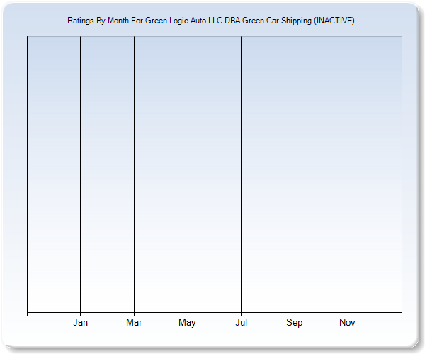 Rating Trends by Month Graph