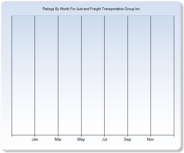 Rating Trends by Month Graph