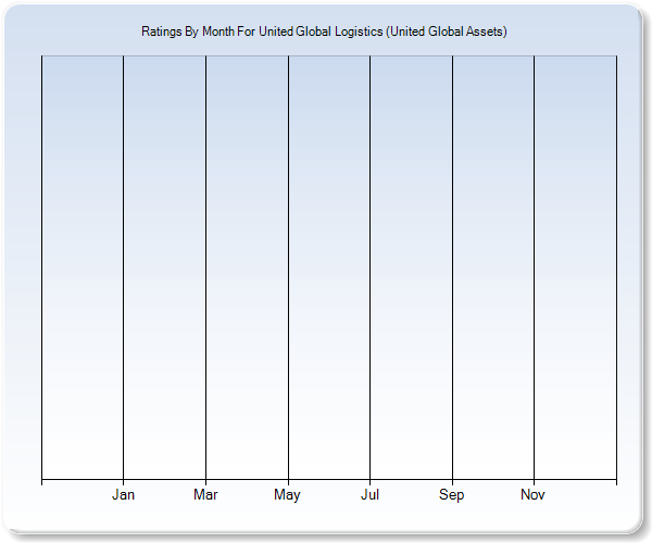 Rating Trends by Month Graph