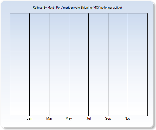 Rating Trends by Month Graph