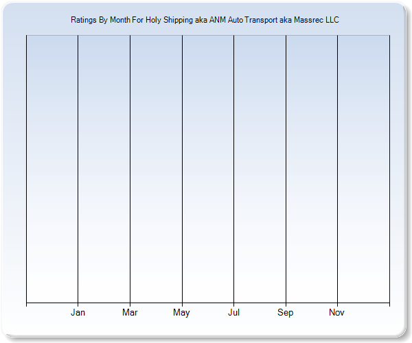 Rating Trends by Month Graph