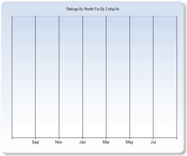 Rating Trends by Month Graph